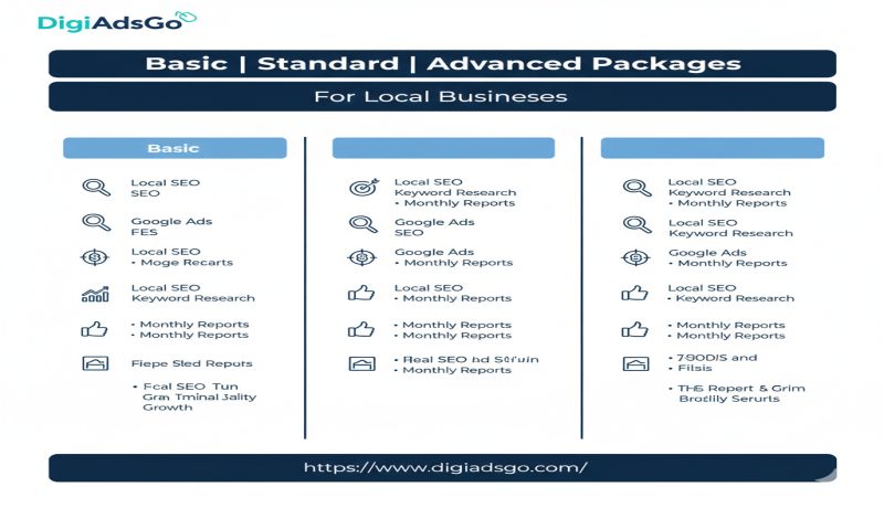 Affordable Digital Marketing Services in Malviya Nagar Jaipur | Local SEO & Ads